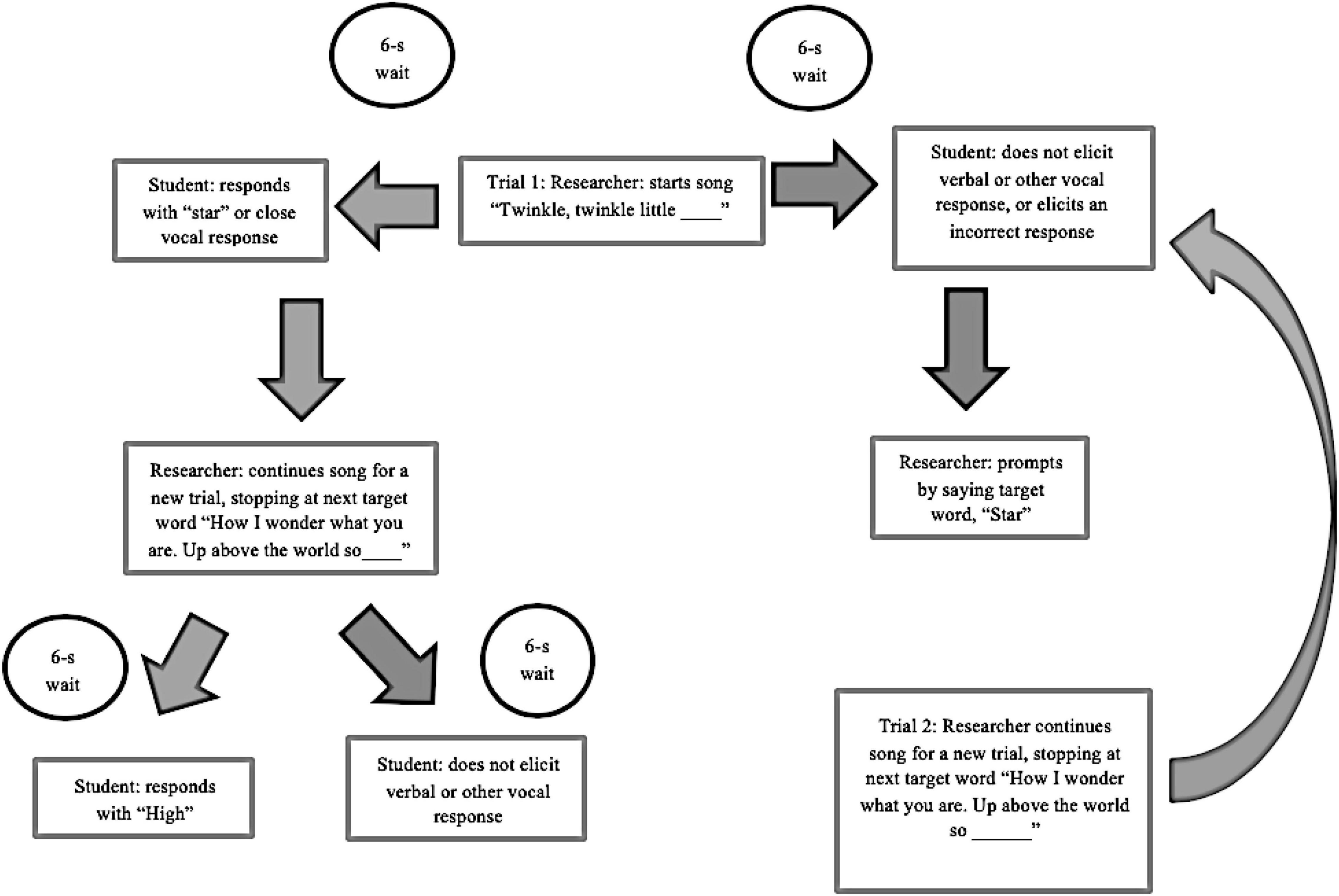 References - Interventions for Autism - Wiley Online Library