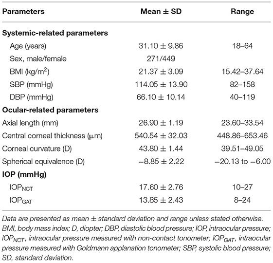 Frontiers  Comparison of Non-contact Tonometry and Goldmann