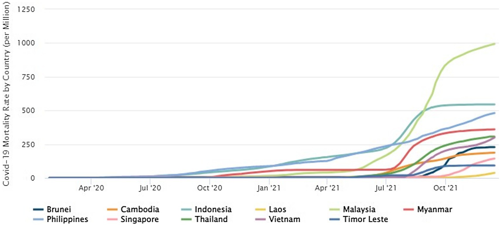 State of Play: Employee Experience in Malaysia