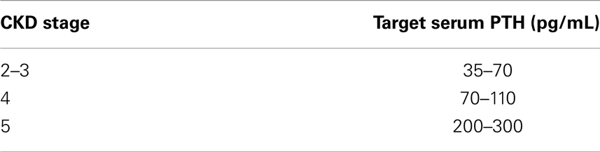 www.frontiersin.org