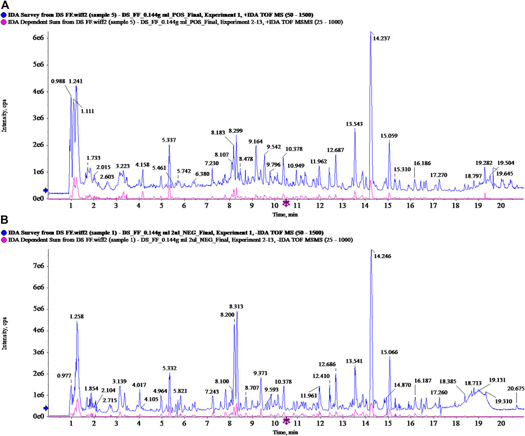 1024px x 851px - Frontiers | Modified Sijunzi Decoction Inhibits Epithelial-Mesenchymal  Transition of Non-Small Cell Lung Cancer by Attenuating AKT/GSK3Î² Pathway  in vitro and in vivo