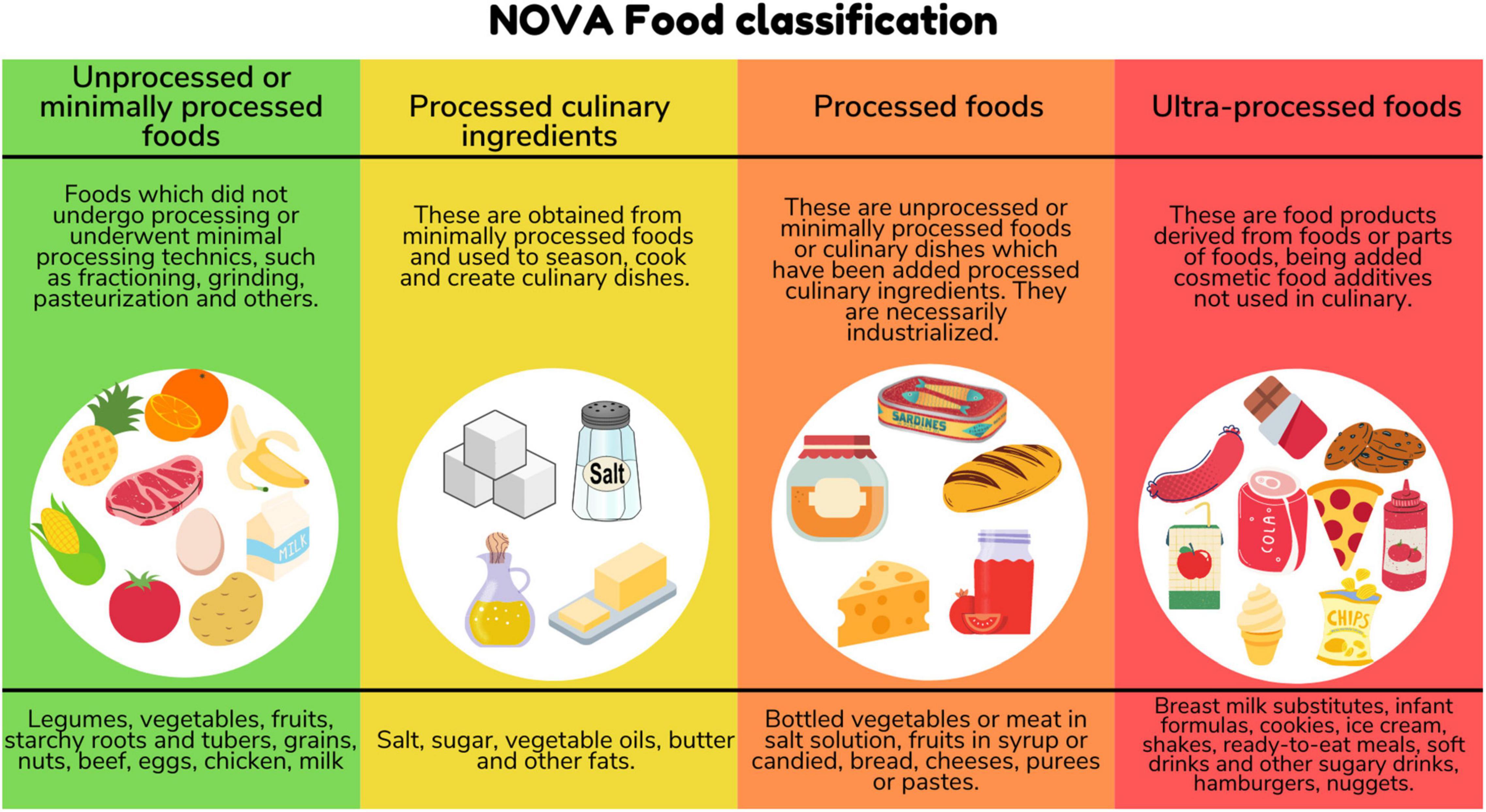 IV. Health Effects of Processed Meats