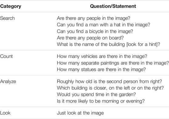 Example images of different gaze and head pose conditions. Note that