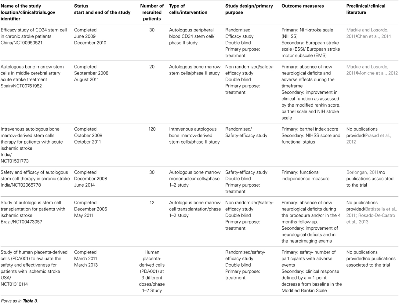 Occupational Therapy Frames Of Reference Chart