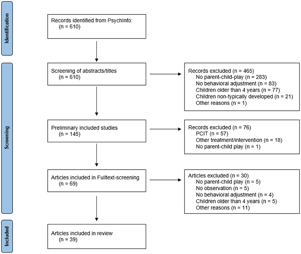 The impact of responsible fatherhood programs on parenting, psychological  well‐being, and financial outcomes: A randomized controlled trial - Kohl -  2022 - Family Process - Wiley Online Library