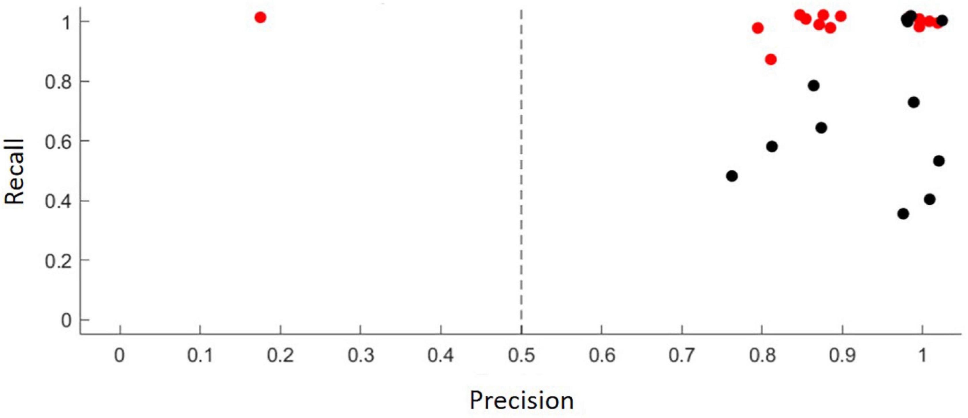 Frontiers | Contrasting Effects of Chronic Anthropogenic Disturbance on