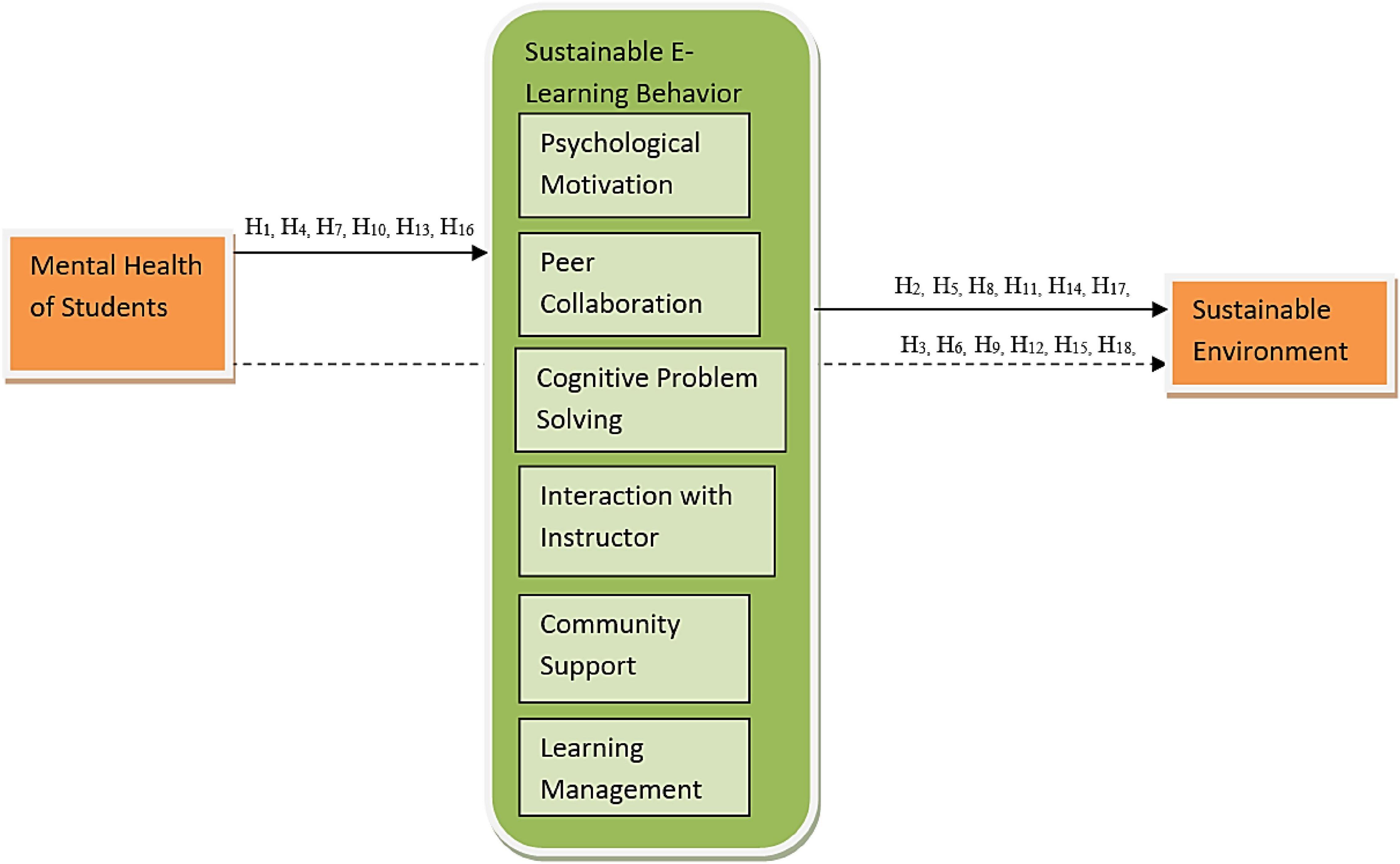 Quantitative methods for climate change and mental health research