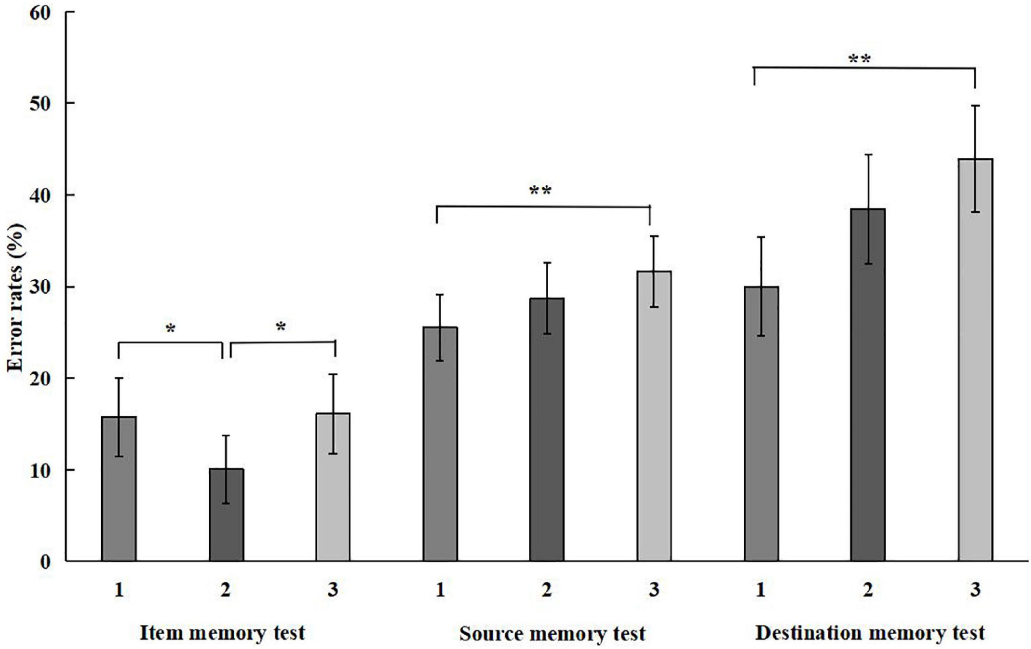 Latency test