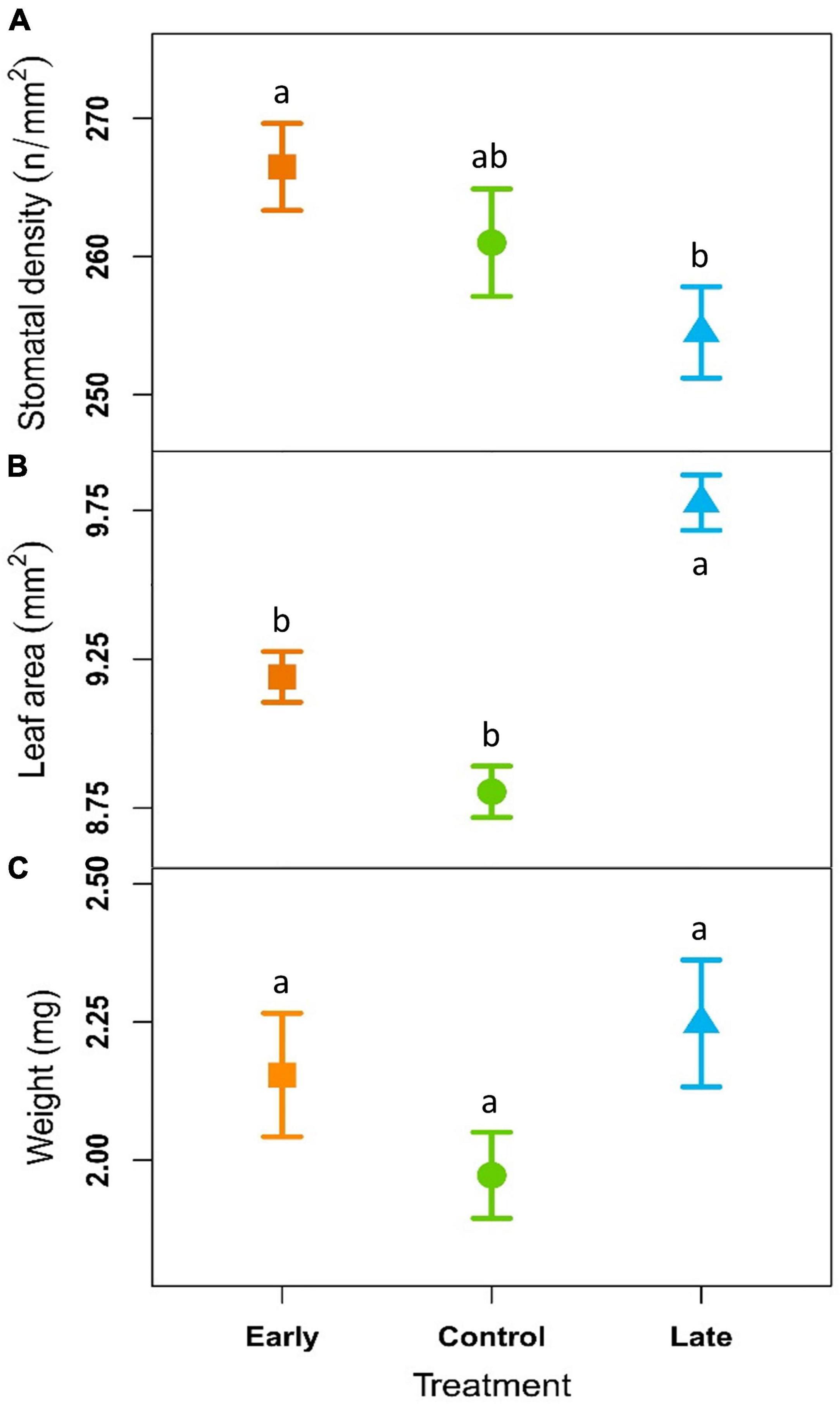 Frontiers  Alpine Treeline Dynamics and the Special Exposure Effect in the  Hengduan Mountains