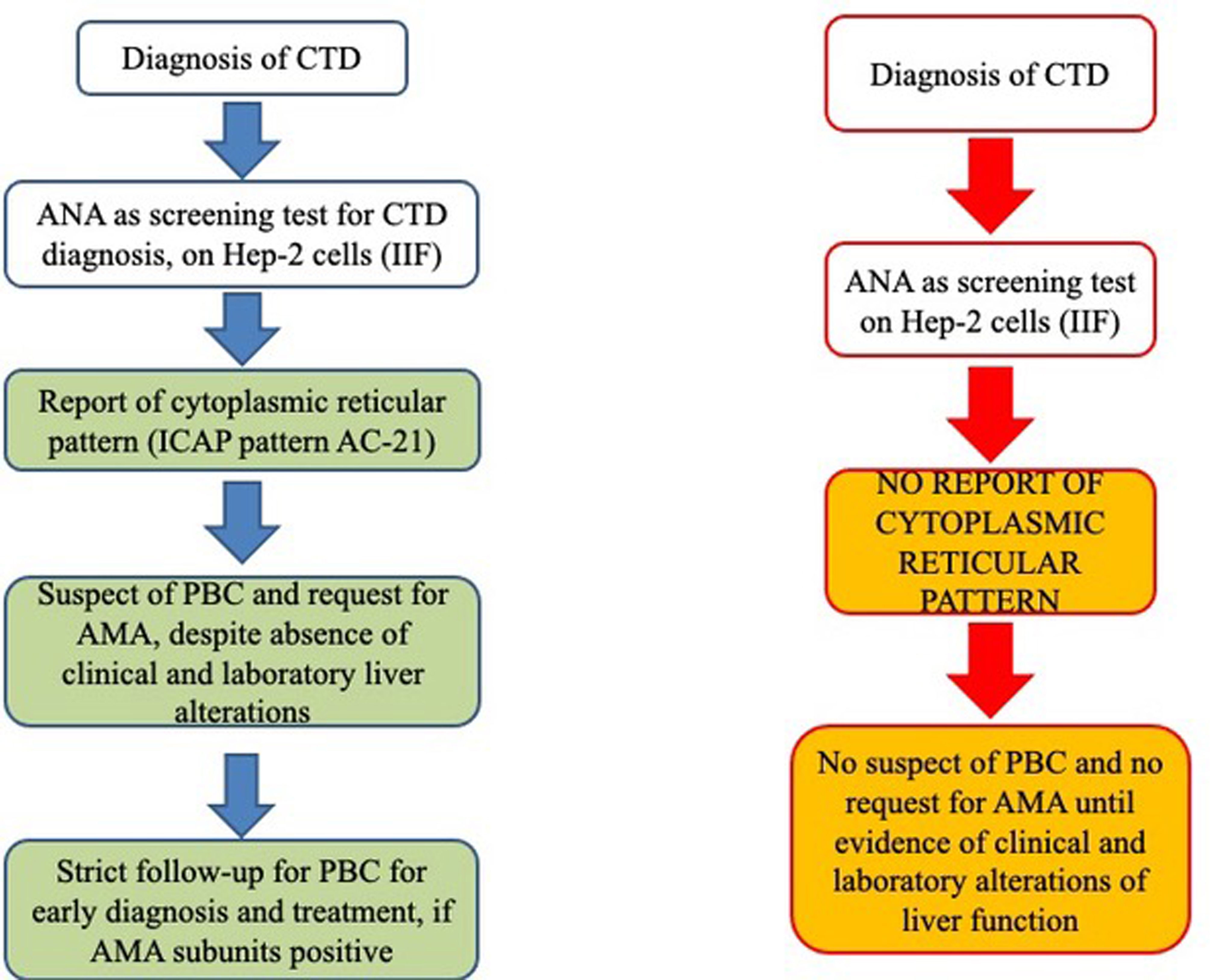 The Hidden Dangers Of Positive ANA ICD 10 You Need To Know About