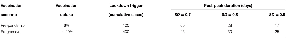 www.frontiersin.org