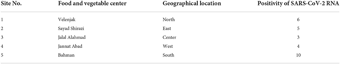 www.frontiersin.org