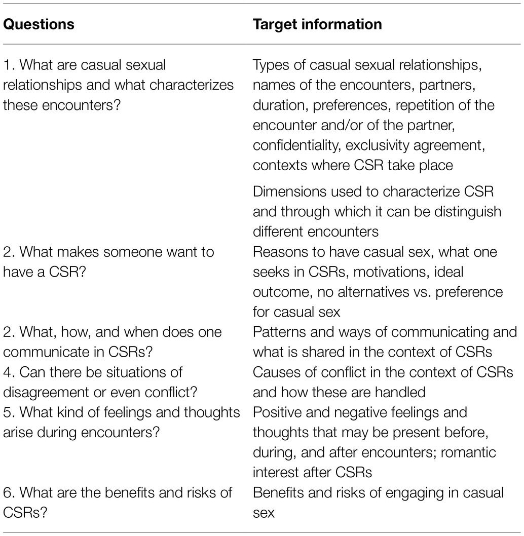 Separating Sex From Emotions Mental Benefits