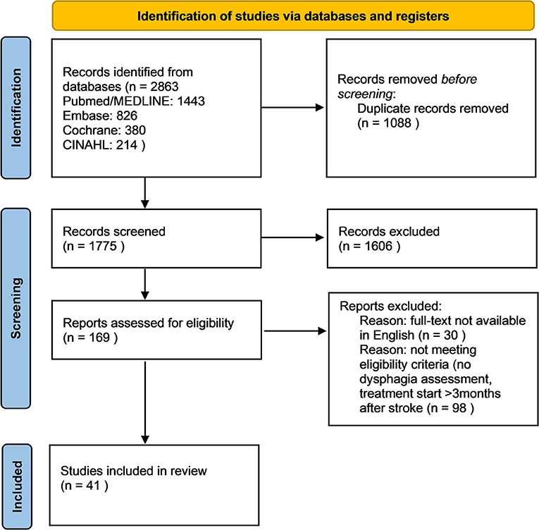 Dysphagia Patient Resources  Nconnect - Product information