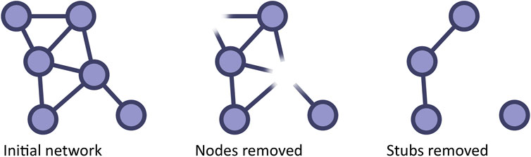 www.frontiersin.org