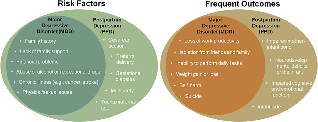 Symptoms, Causes, and Treatment of Postpartum Psychosis