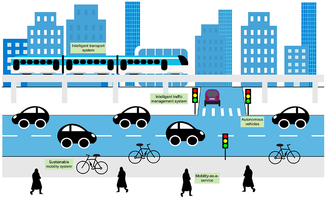 Frontiers Artificial Intelligence Policies to Enhance Urban Mobility