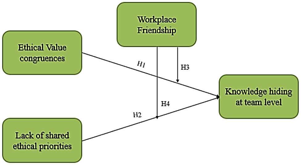 ethical dilemma workplace examples