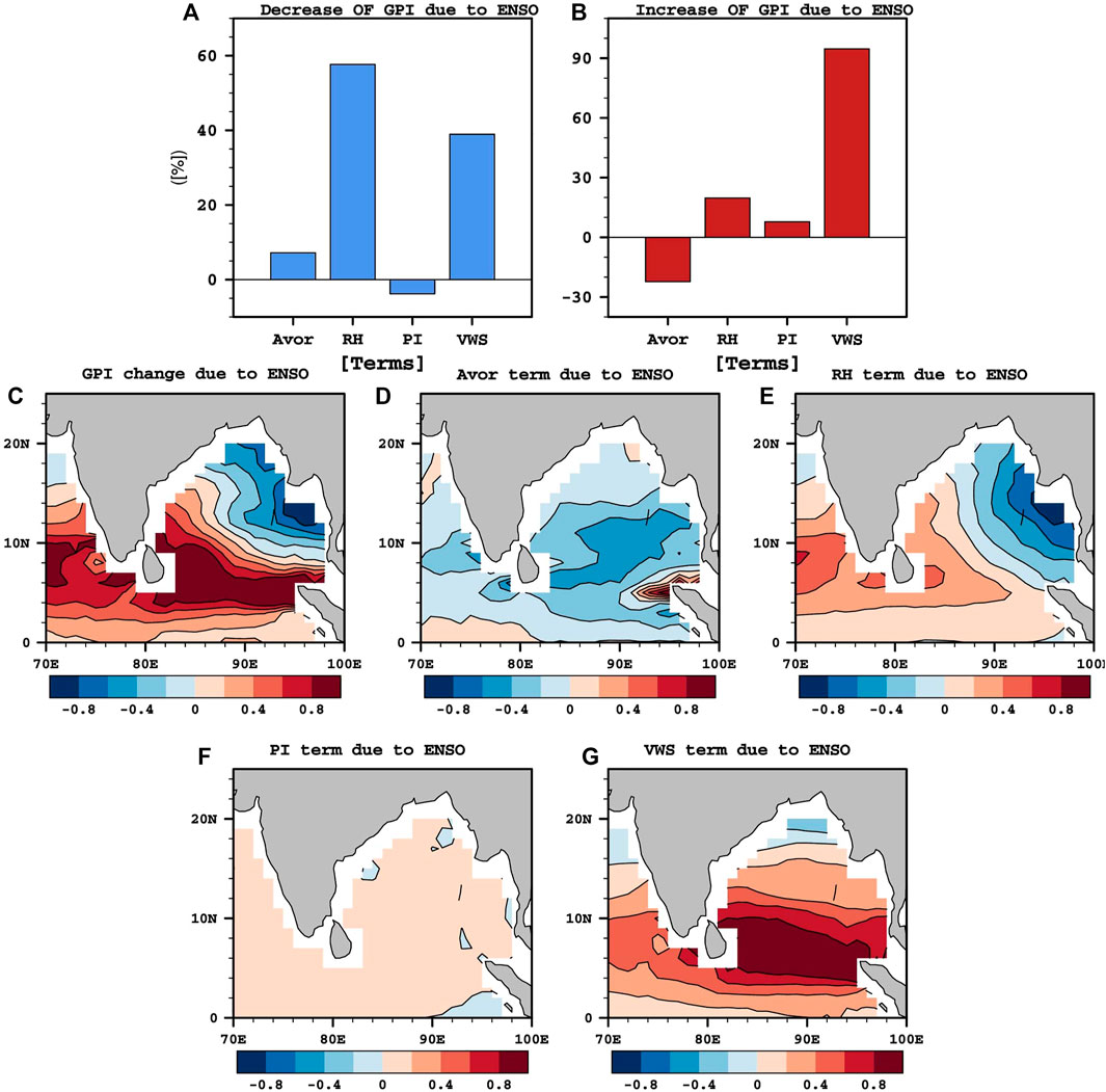 Frontiers  Why was South China extremely wet during January–February 2022  despite La Niña?