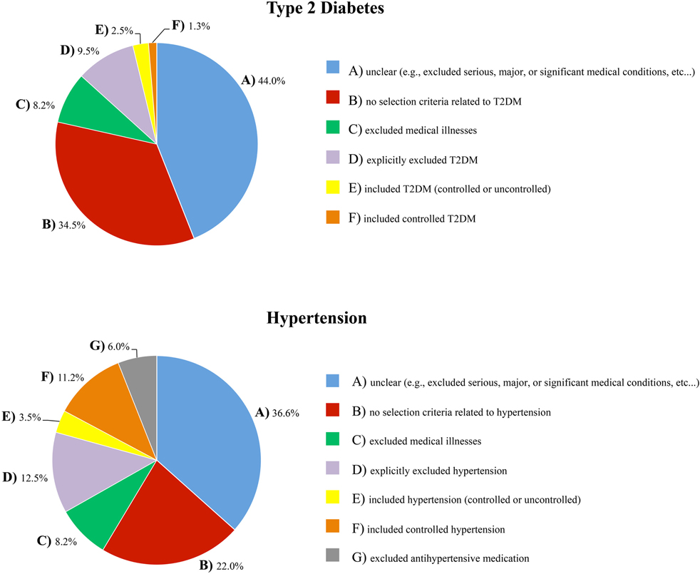 literature review on diabetes mellitus type 2 www.frontiersin.org