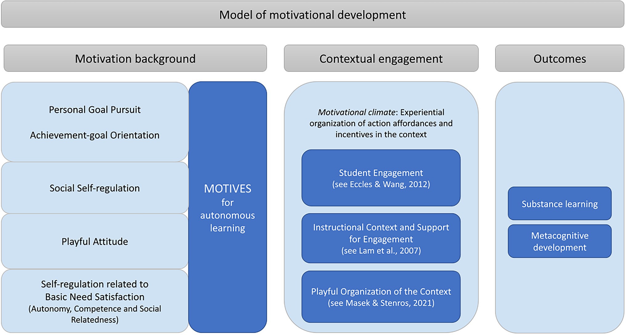 Autonomy in Translation: approaching translators' education