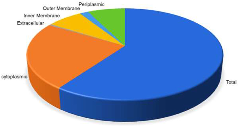 www.frontiersin.org