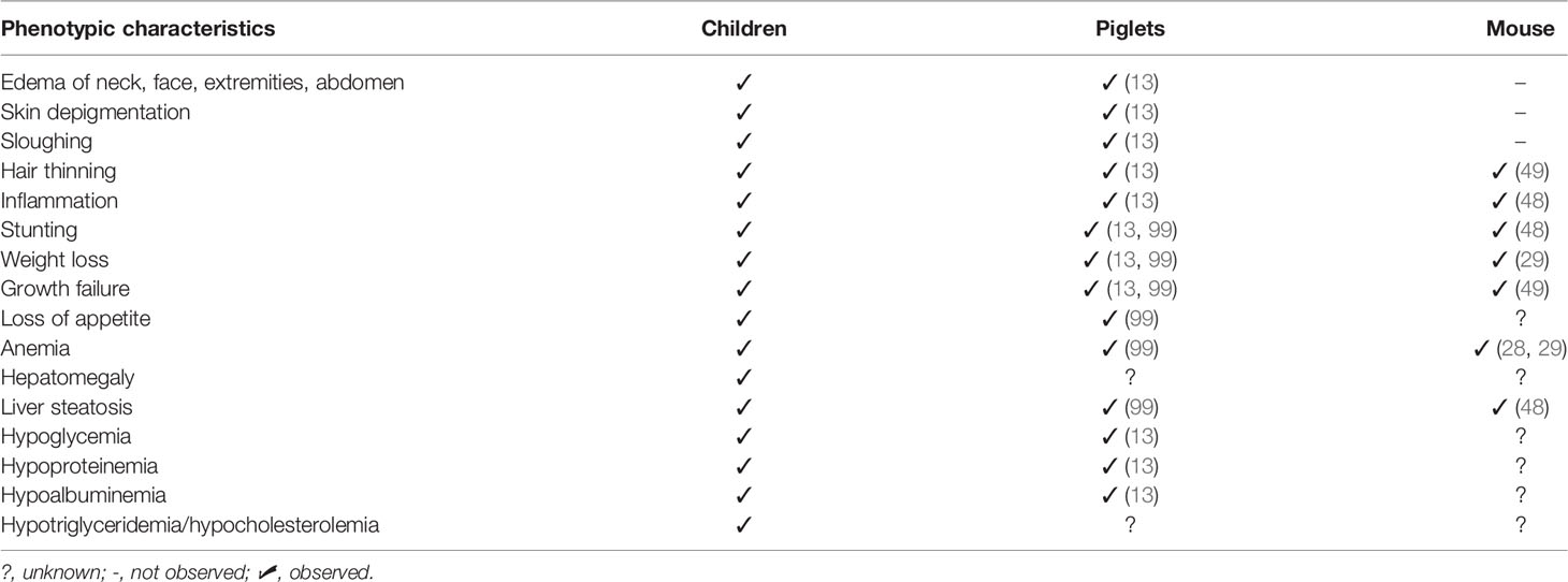 Frontiers Mechanisms Of Kwashiorkor Associated Immune Suppression