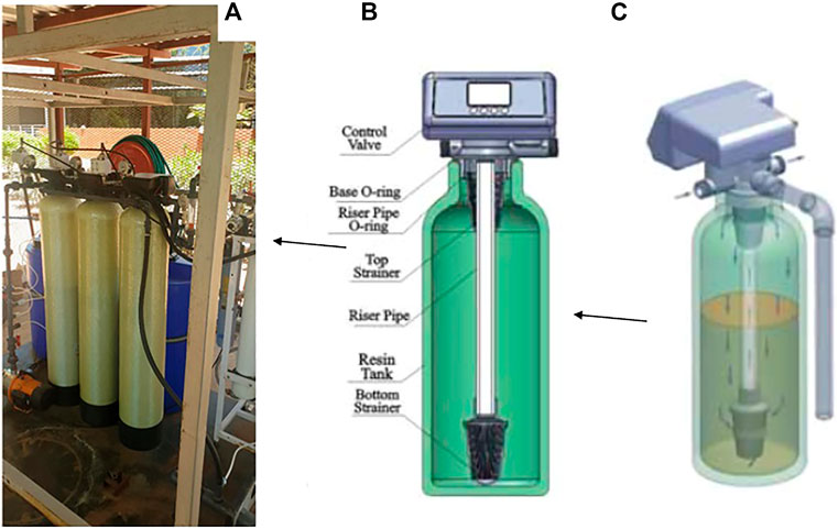 Frontiers  Perspectives on the Development of Filter Media for Point of  Use Water Filters: Case Study of Arsenate Removal