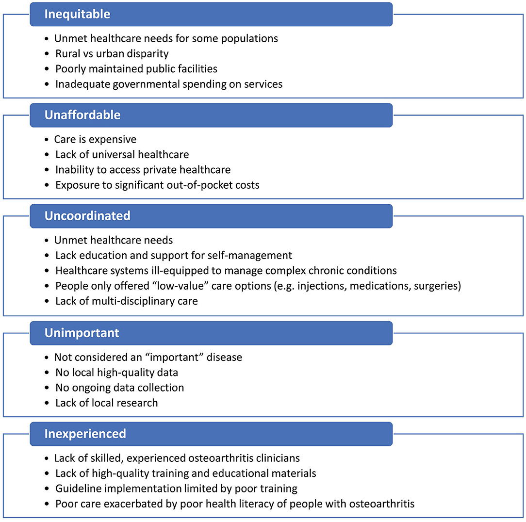 osteoarthritis treatment guidelines 2022