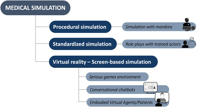 Understanding The Impact of What Does Simulation Distance Mean in