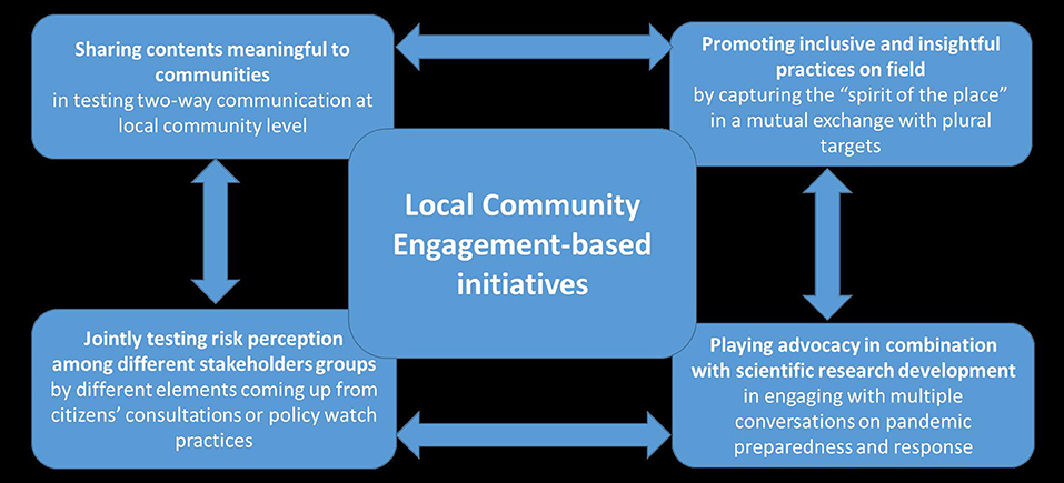 The COVID‐19 pandemic: agile versus blundering communication during a  worldwide crisis: Important lessons for efficient communication to maintain  public trust and ensure public safety: EMBO reports: Vol 22, No 6