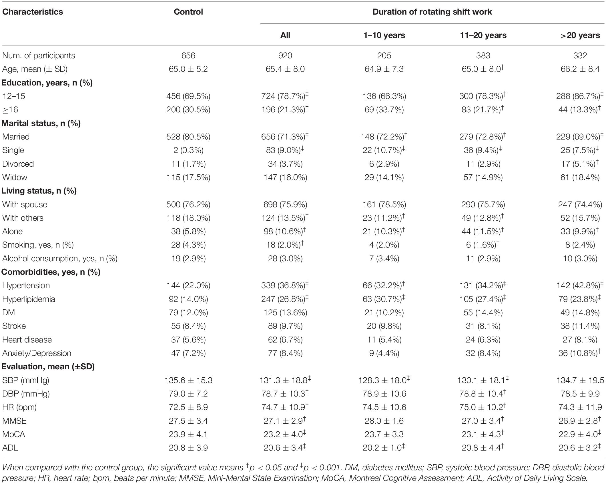 Frontiers  The Impact of Rotating Night Shift Work and Daytime