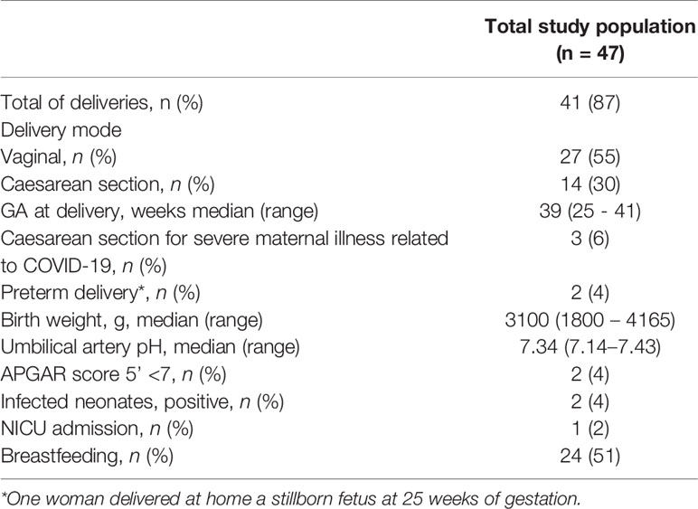 Frontiers Pregnant Women Develop A Specific Immunological Long Lived Memory Against Sars Cov 2 