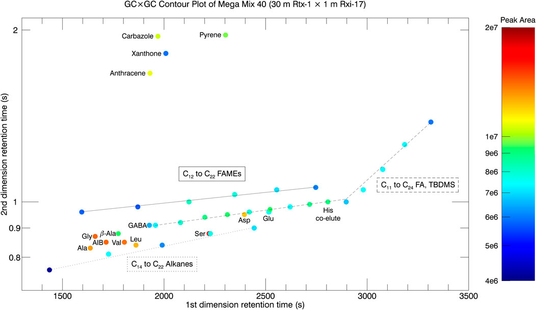 IJMS  January-1 2022 - Browse Articles