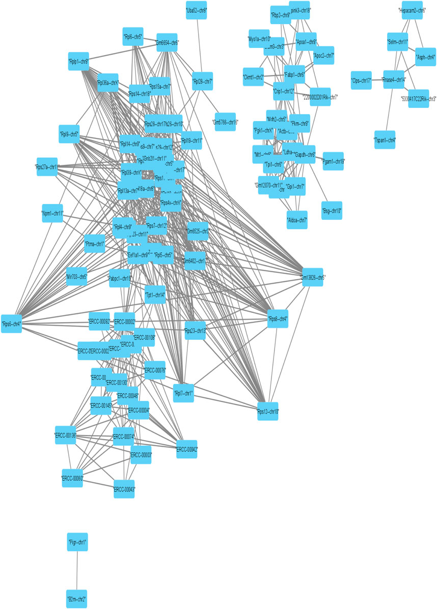 Frontiers | Dimensionality Reduction and Louvain Agglomerative ...