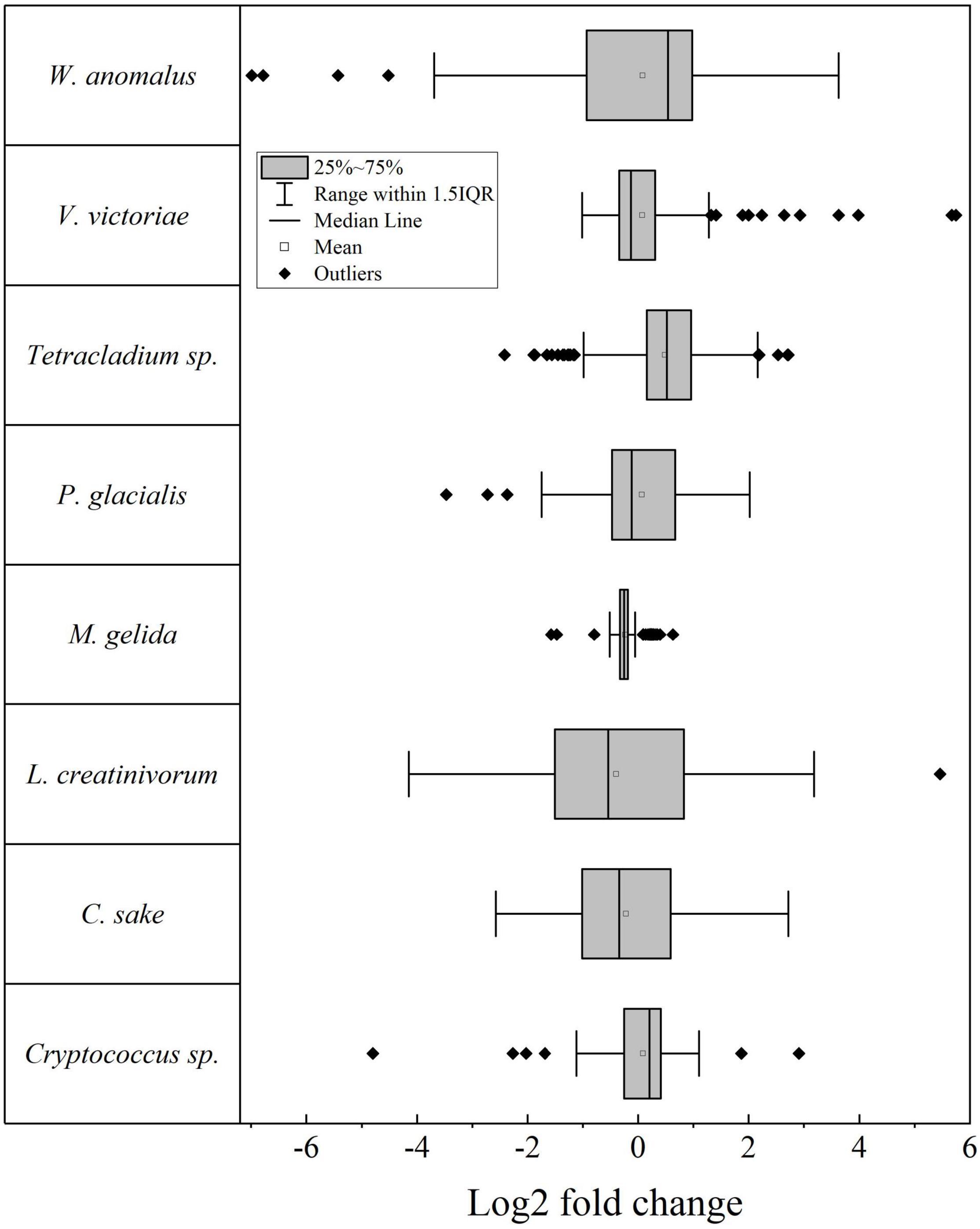 Relationships between (A) dD wax vs. dD p (white) and dD r (black