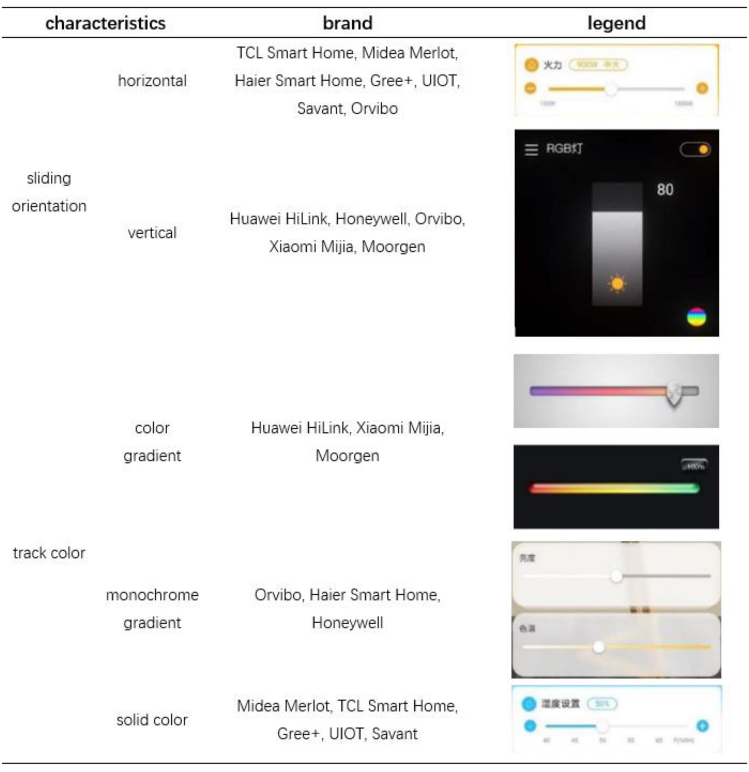 Here's how to set up Xiaomi Smart Home & Automation Rules! 