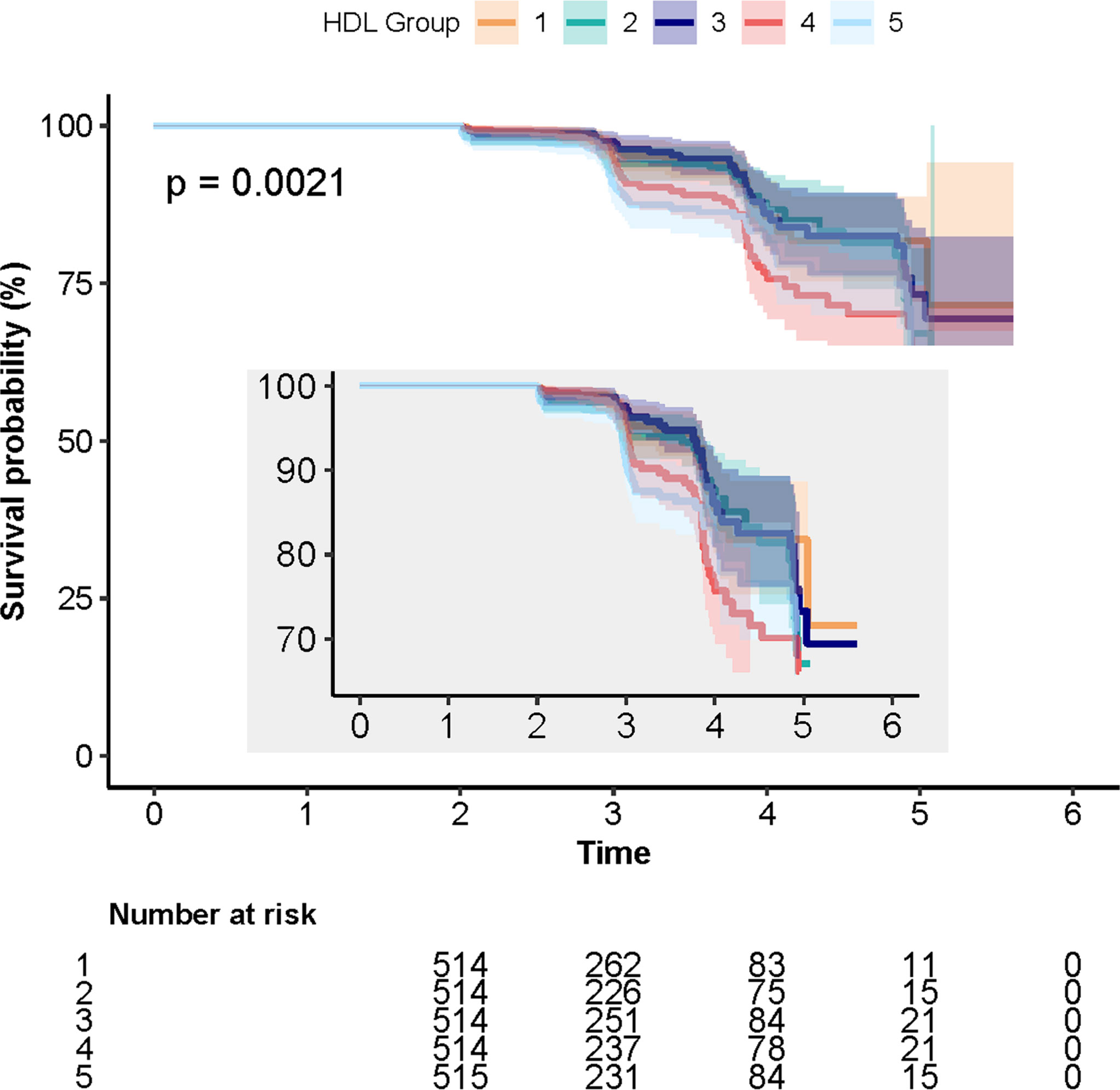 Frontiers | Triglyceride to High-Density Lipoprotein Cholesterol ...