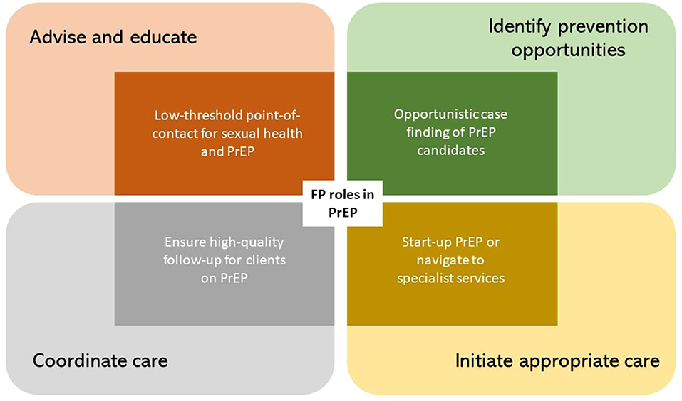 PDF) Multiprofessional family health residency as a setting for education  and interprofessional practices