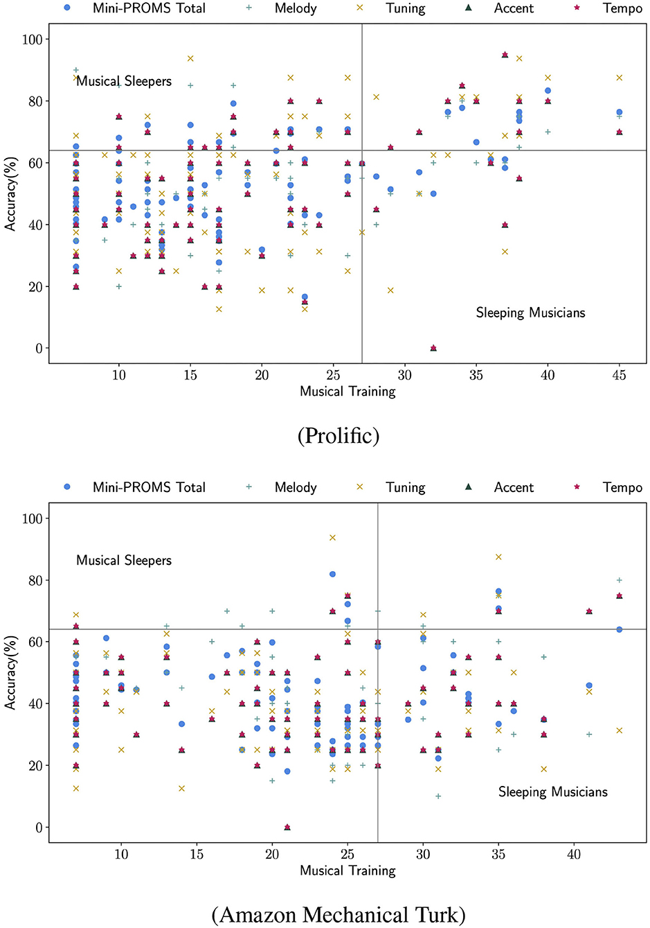 PDF) Music analysis for non-musos: popular perception as a basis