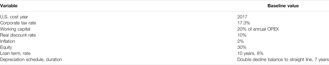 www.frontiersin.org