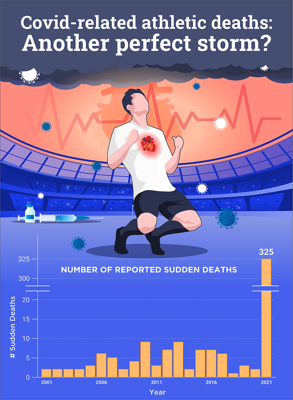 Sudden Heart Attack Deaths: 6 Lifestyle Modifications to Prevent Heart  Diseases In Youngsters