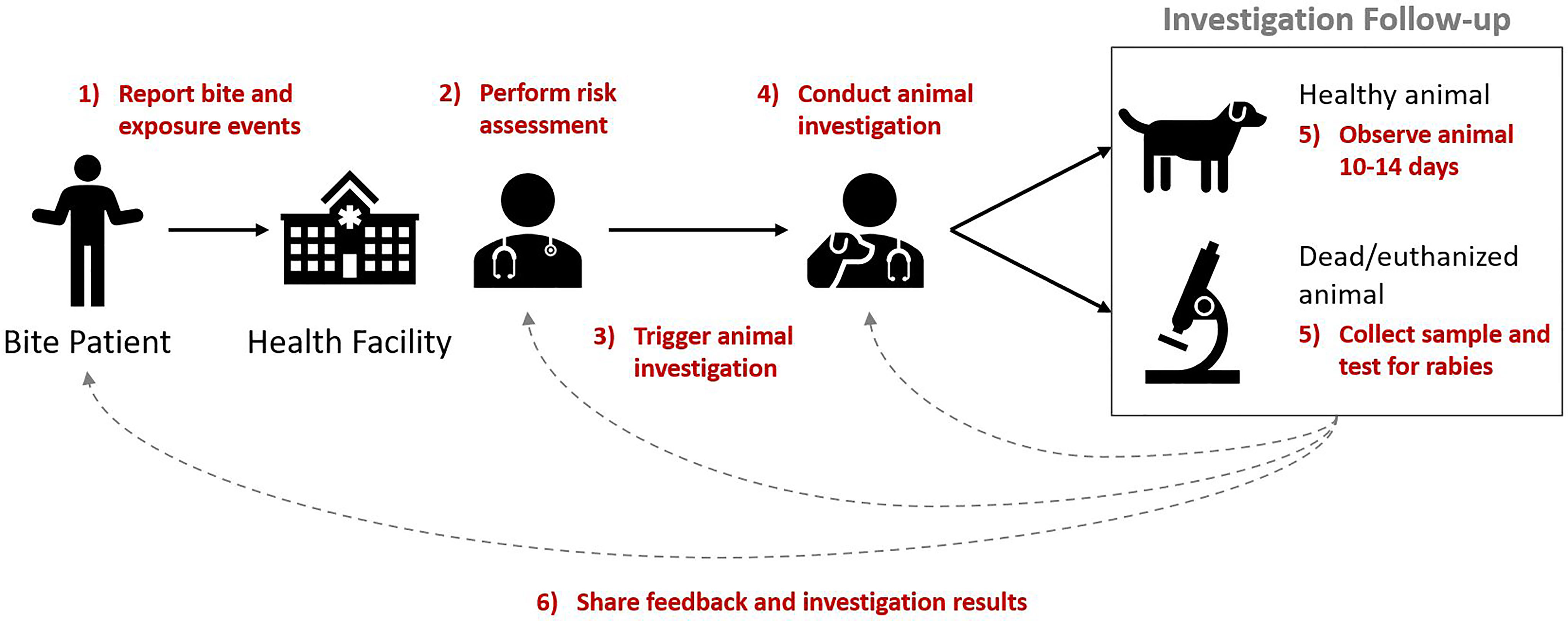 Resources  Global Alliance for Rabies Control