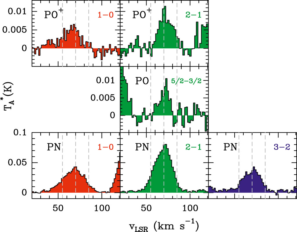 Frontiers | Ionize Hard: Interstellar PO+ Detection