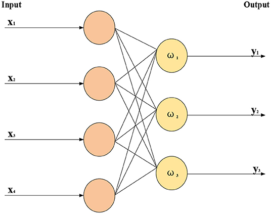 Frontiers | Application of Deep Convolution Network Algorithm in Sports ...