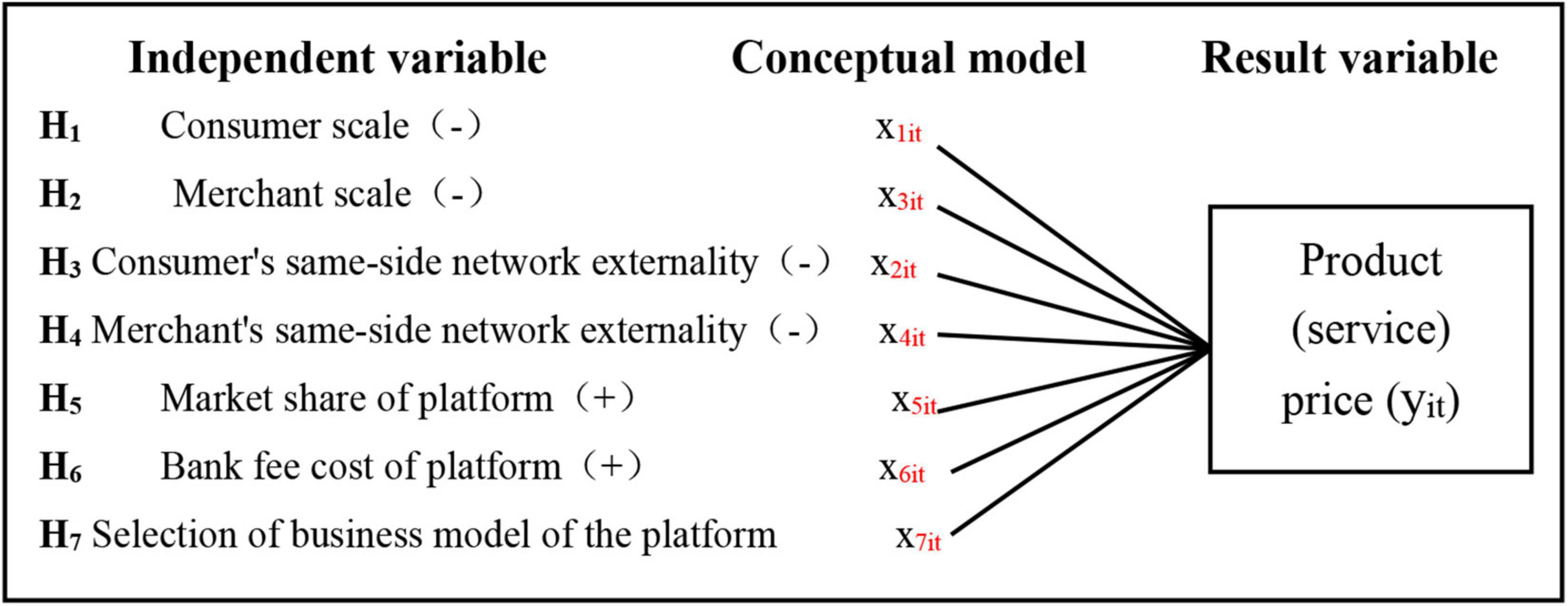 N3twork introduces platform to scale third-party mobile games