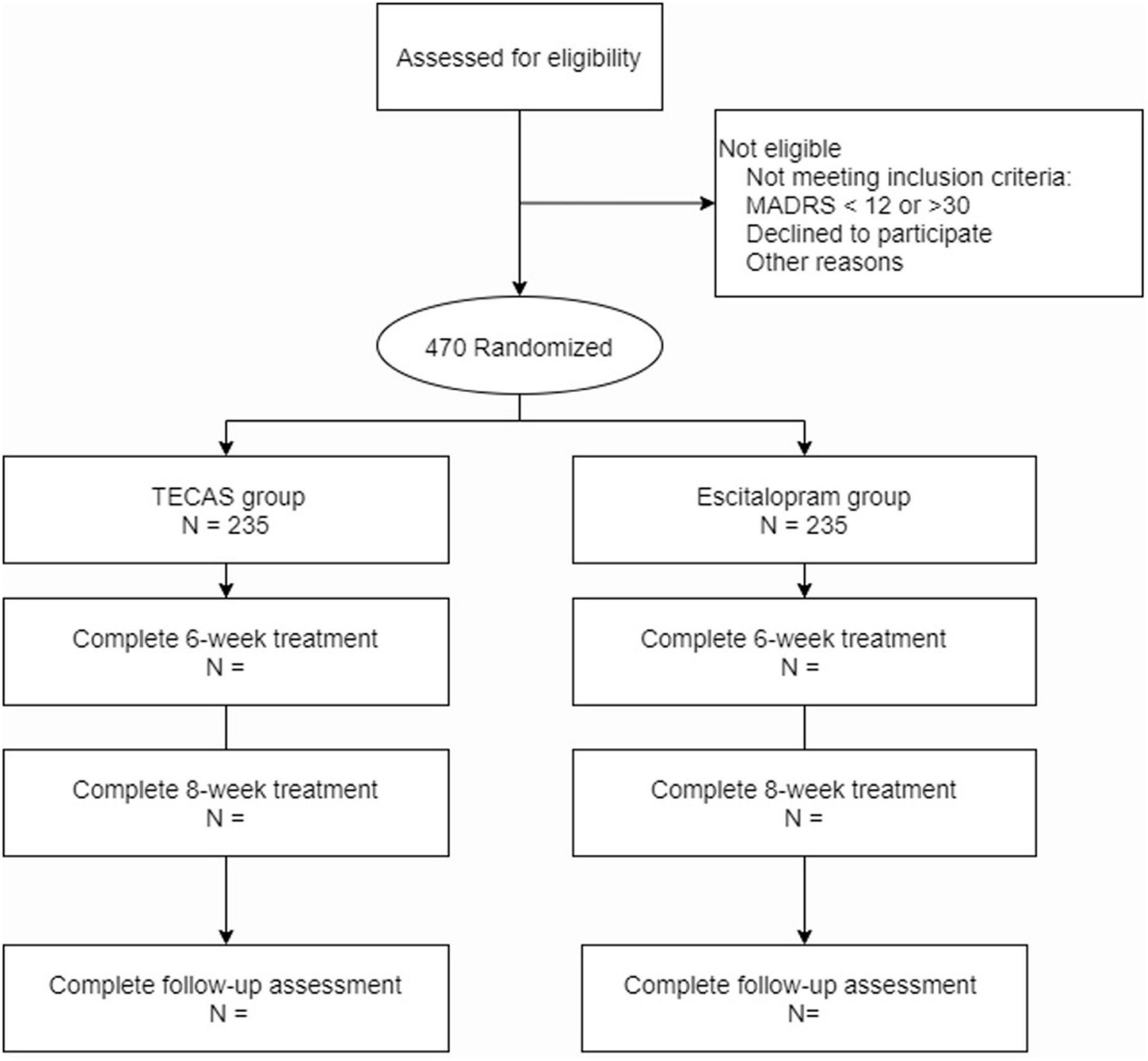 Comparison of the effectiveness between transcutaneous electrical nerve  stimulation, manual acupuncture, and electroacupuncture on tinnitus: study  protocol for a randomized controlled trial, Trials