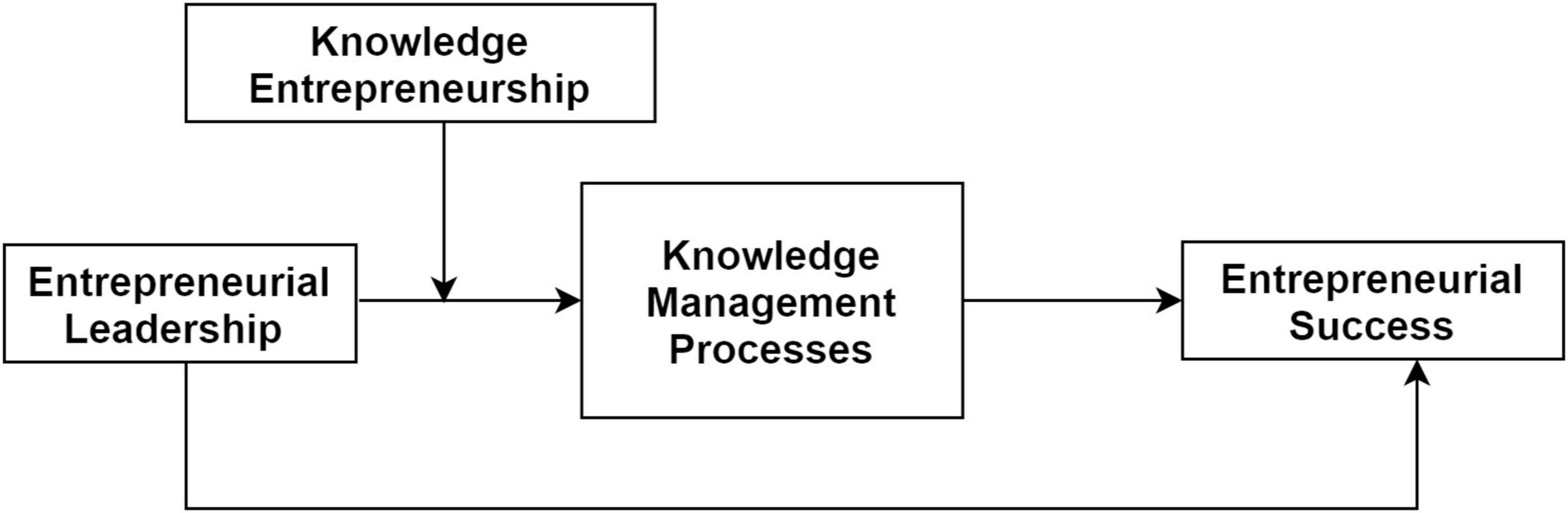 Characteristics of an Entrepreneur: Qualities Needed to Succeed