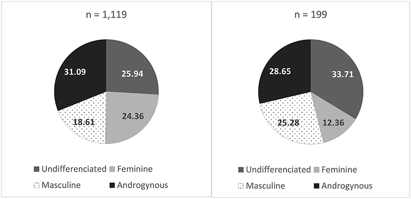 www.frontiersin.org