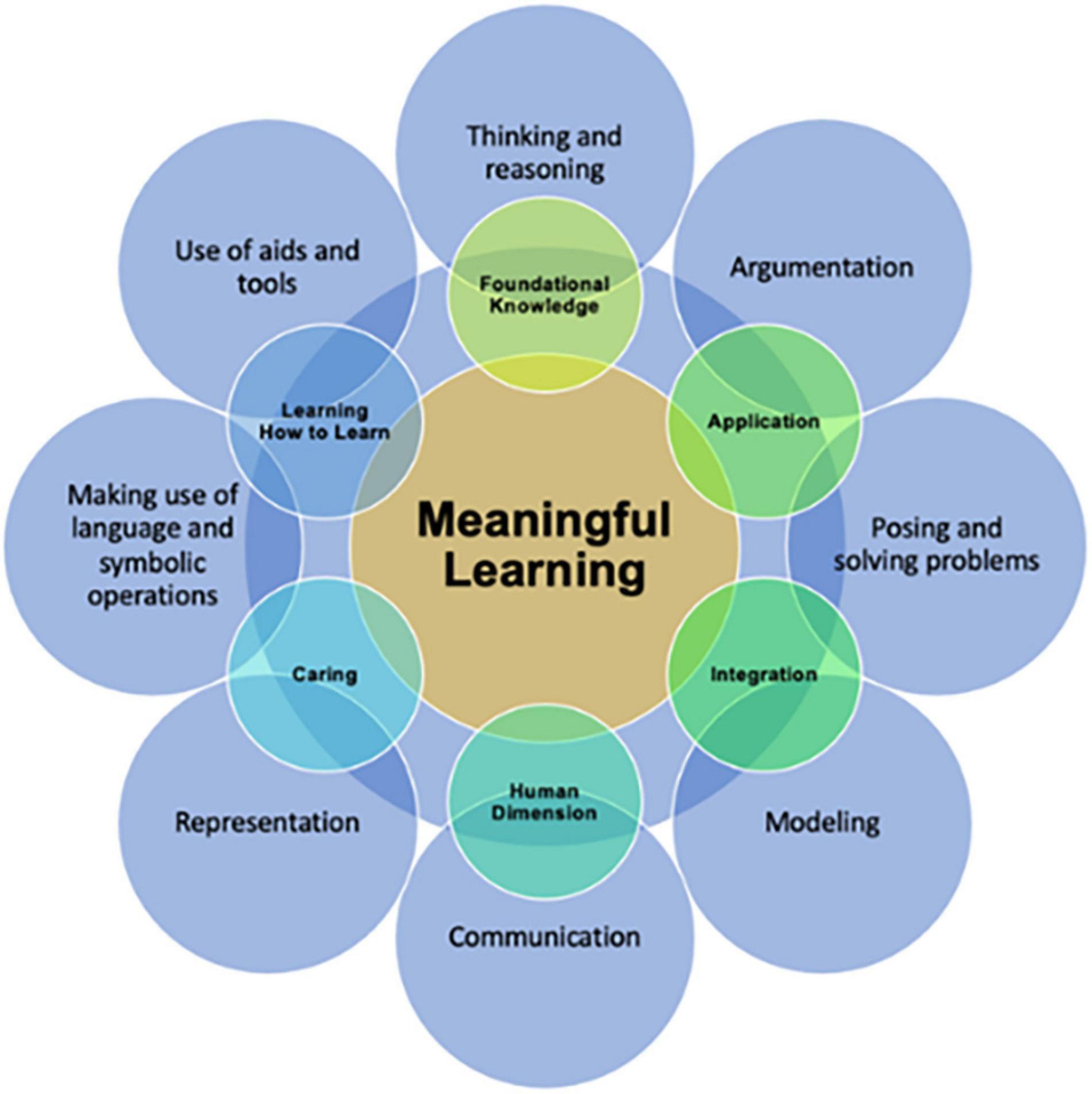 What is STEAM Education and Why Is It Important? — Mashup Math